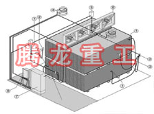 指接板烘干設(shè)備、指接板干燥設(shè)備、指接板烘干機(jī)、指接板干燥機(jī)、木工板烘干設(shè)備、木工板干燥設(shè)備...